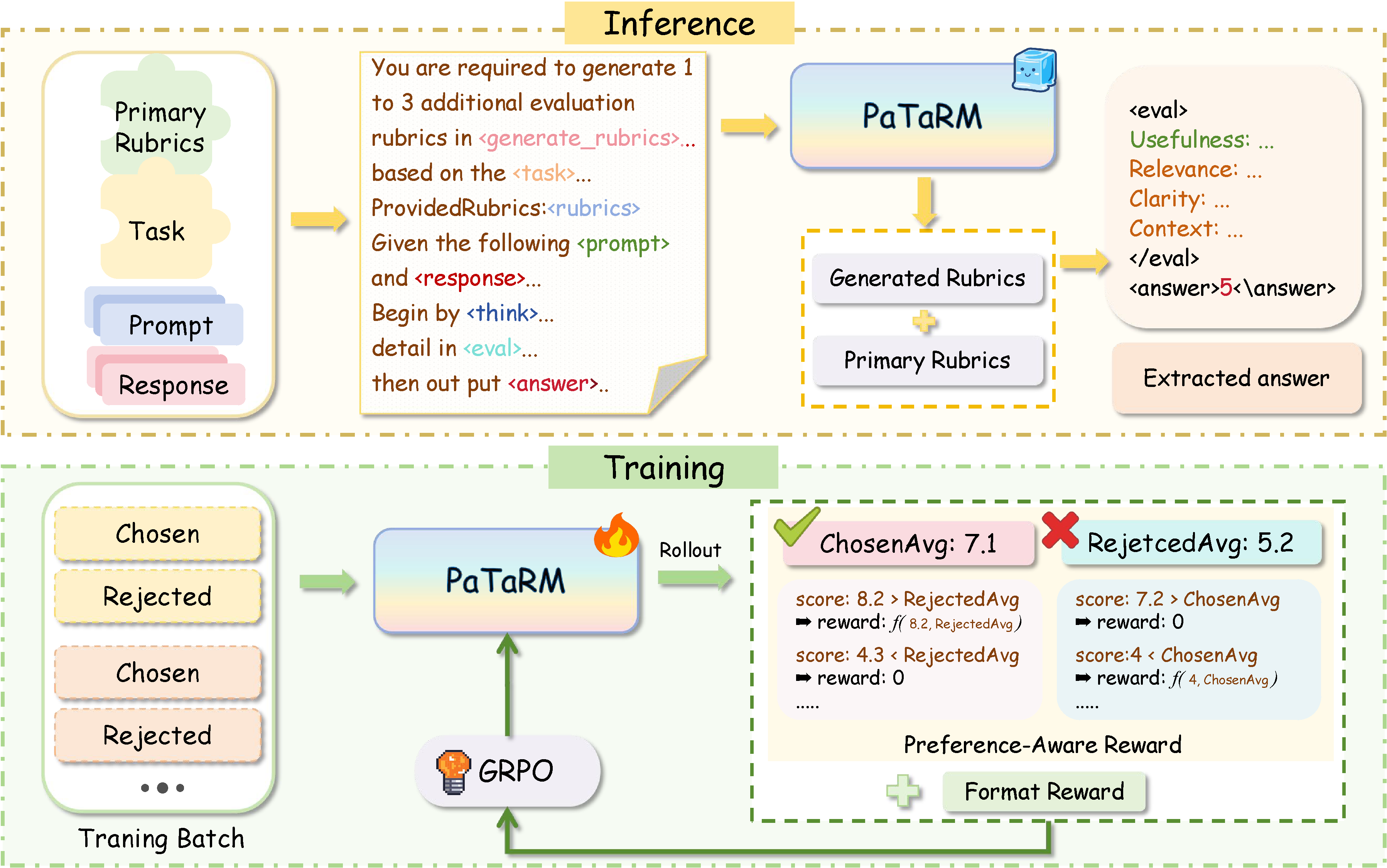 PaTaRM Framework