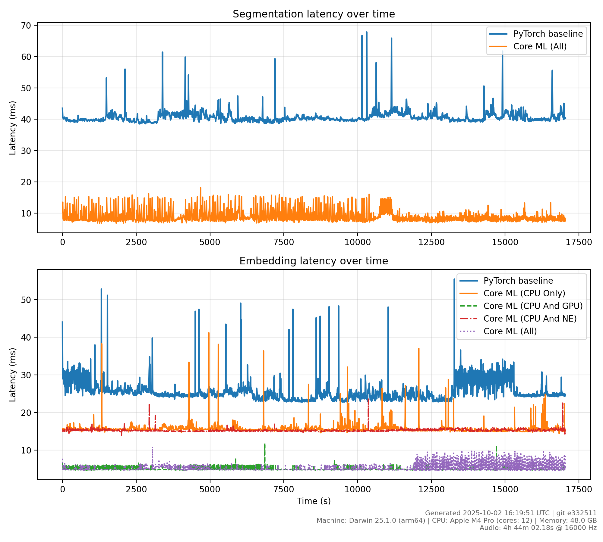latency_timeseries.png