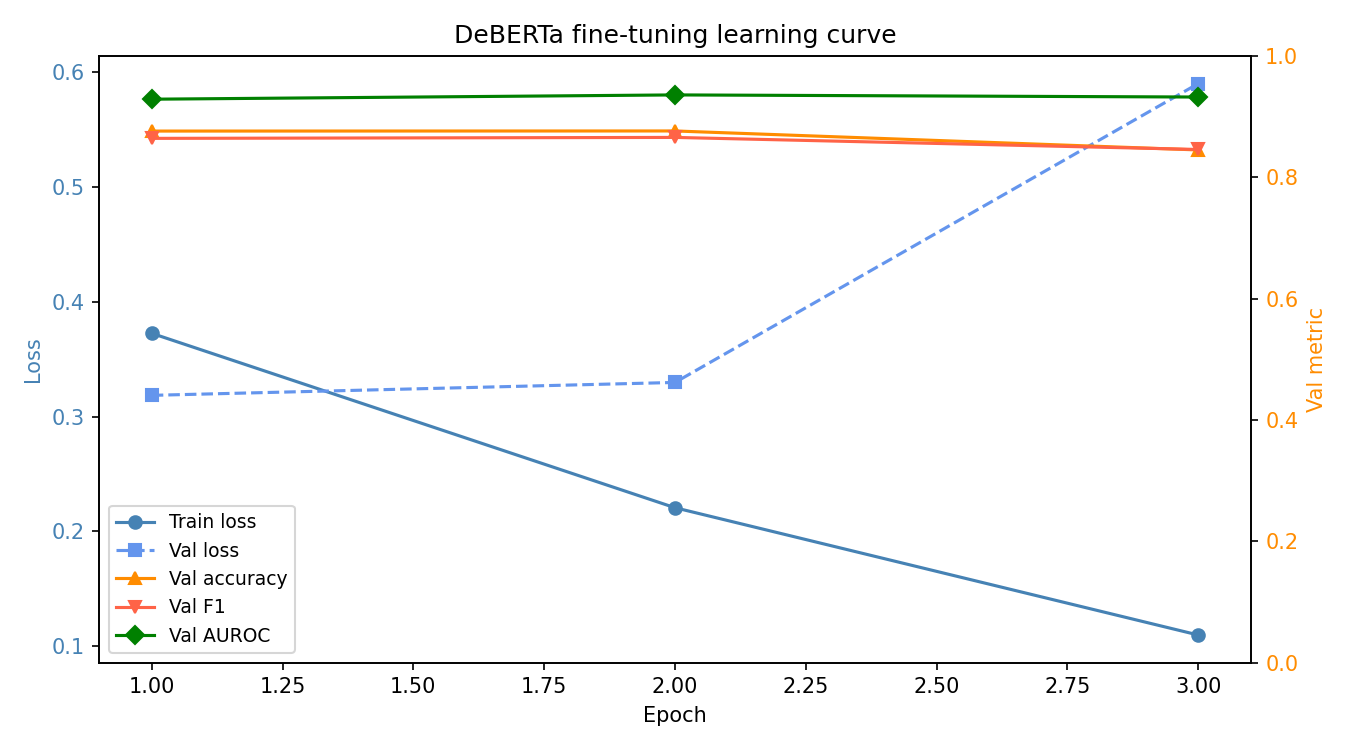 learning_curve.png