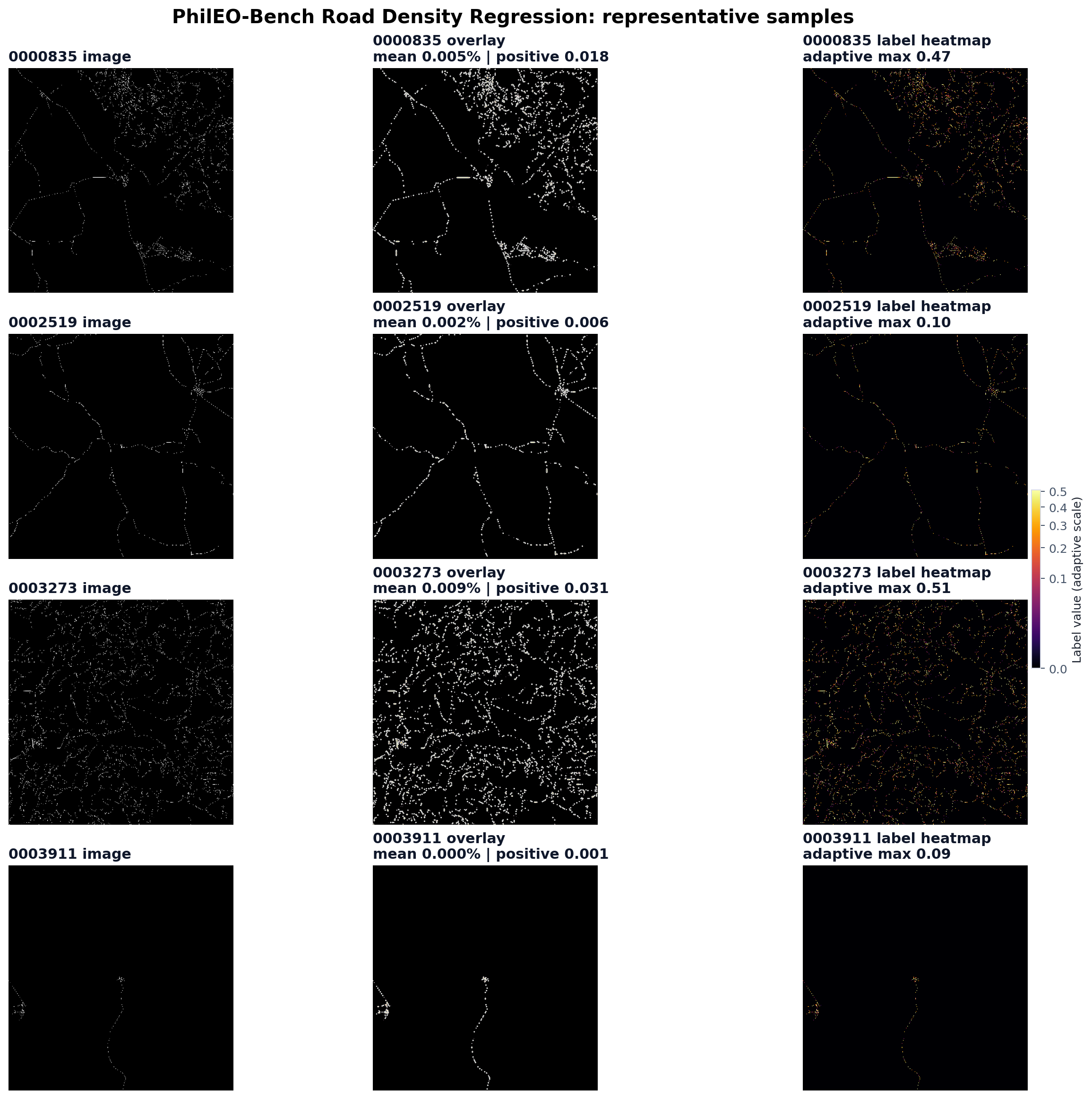 Representative samples
