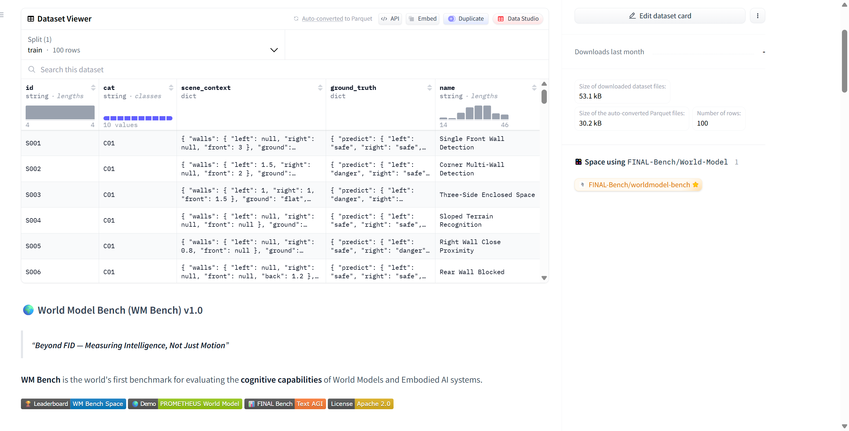 WM Bench Dataset