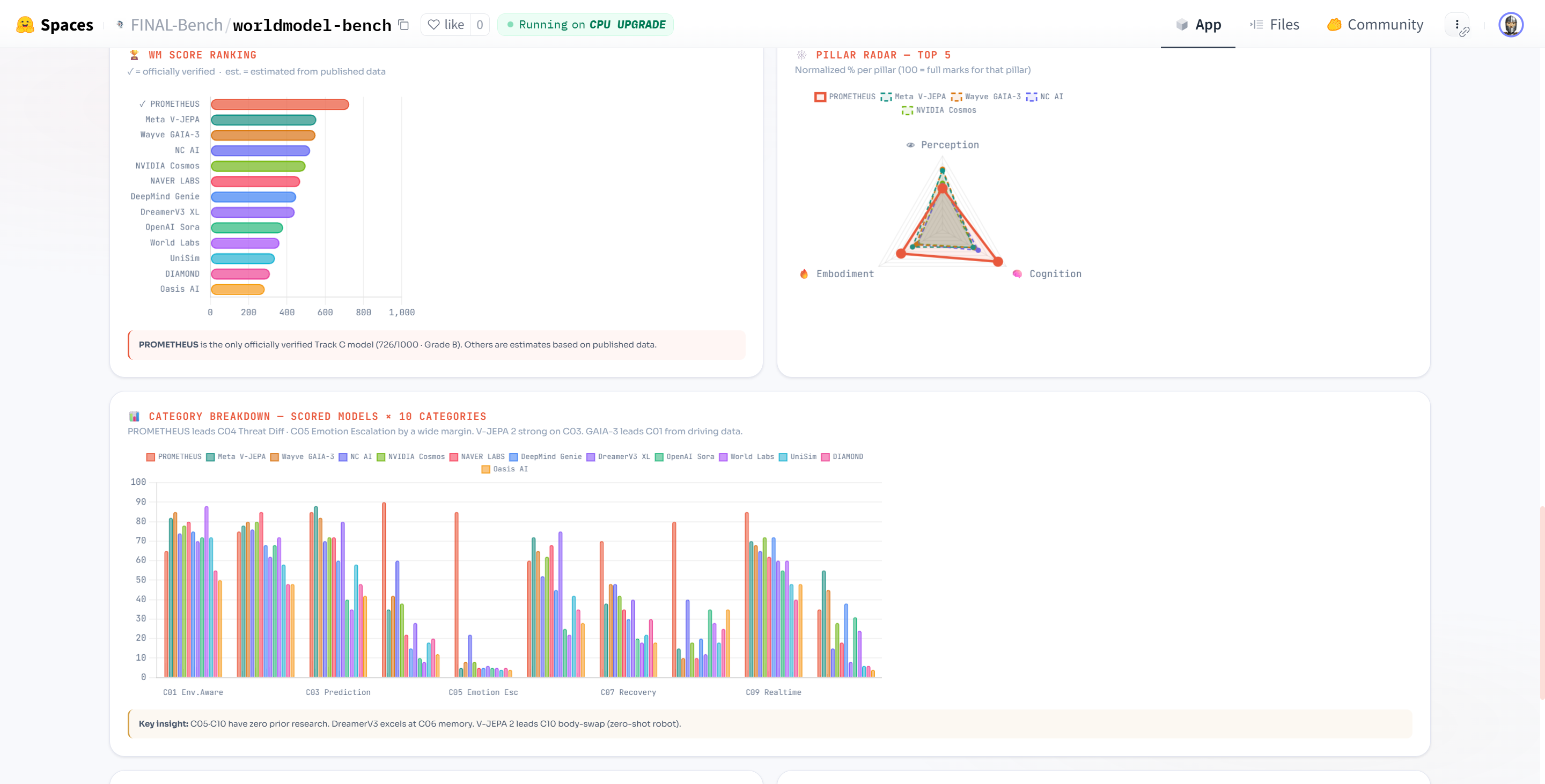 Leaderboard Score Detail