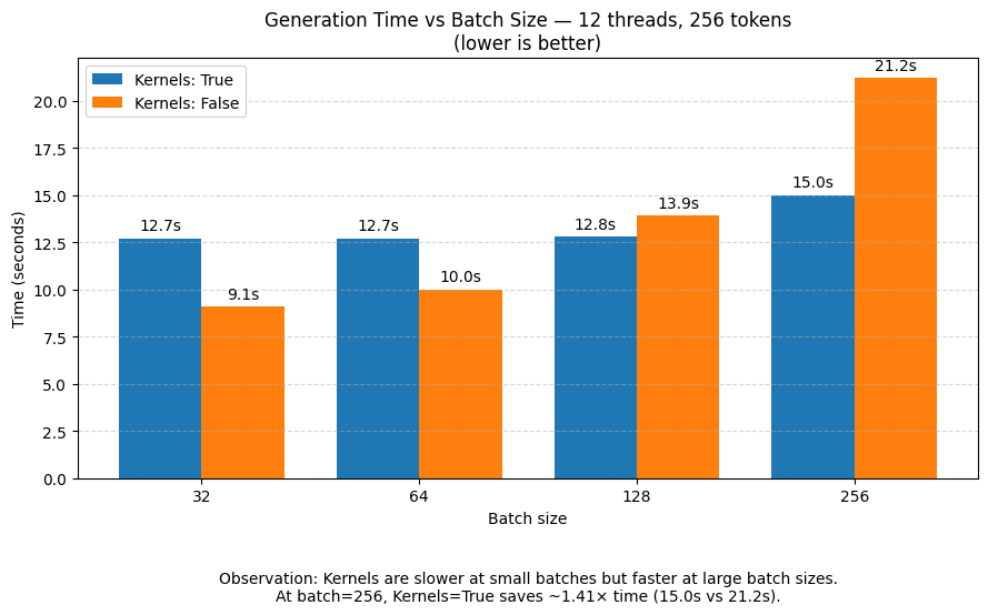 benchmark with and without kernels