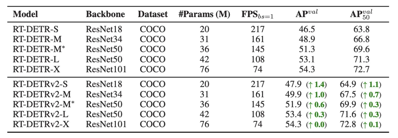 rt-detr-v2-graph.png
