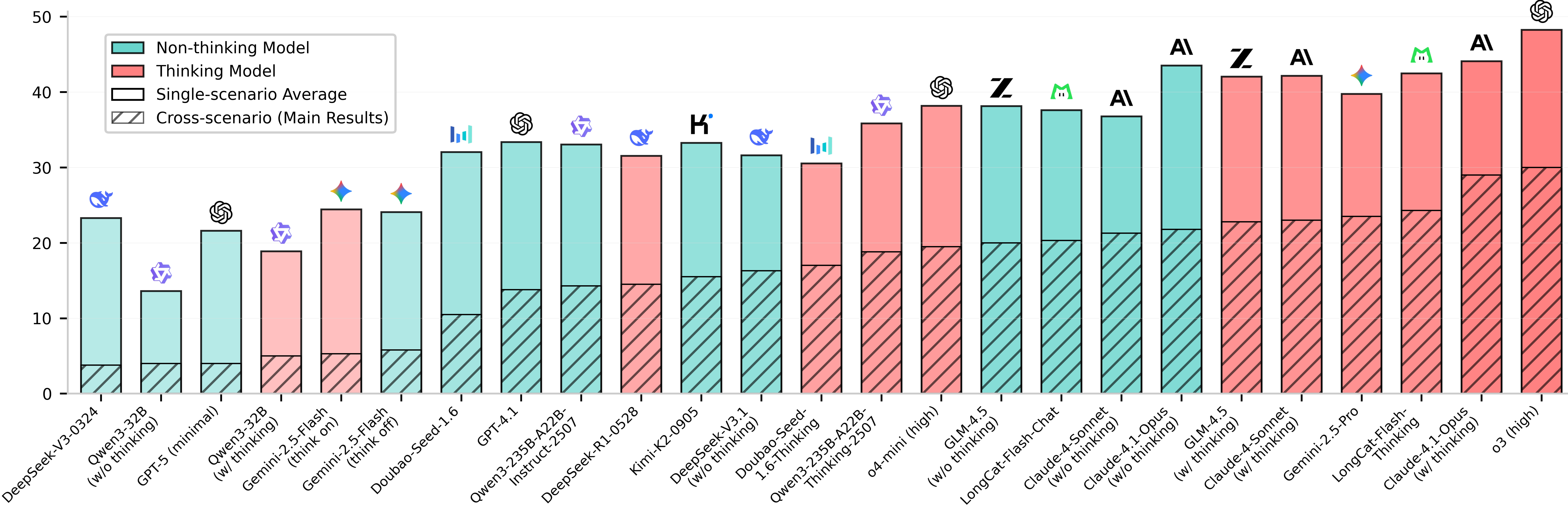overall_performance