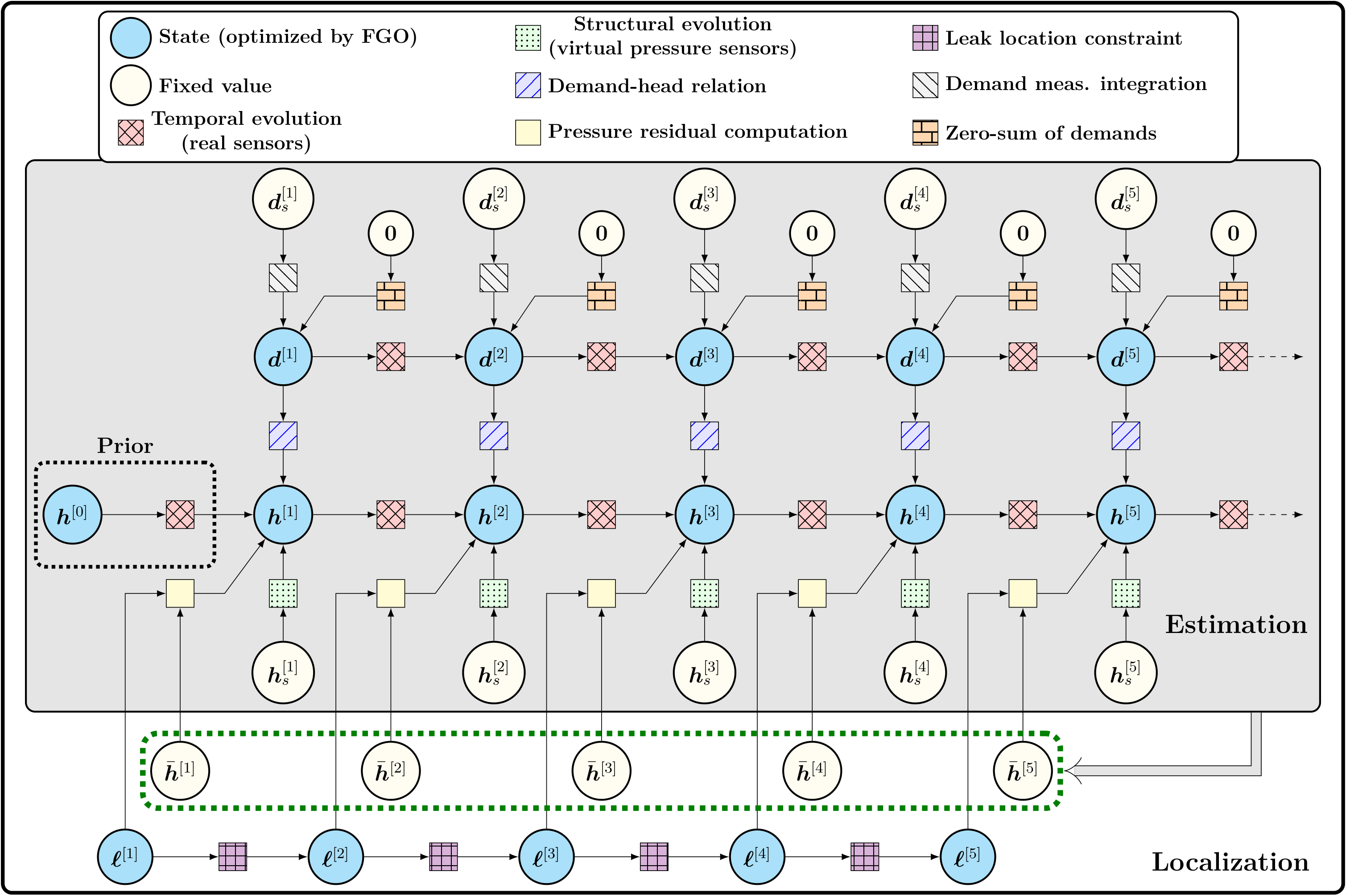 Factor Graph for Leak Localization