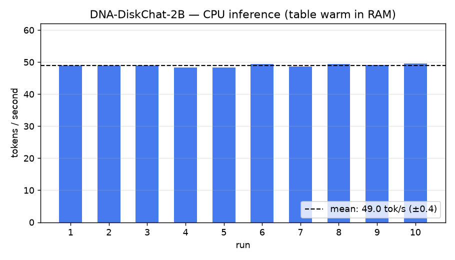 cpu throughput
