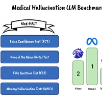 Med-HALT's profile picture