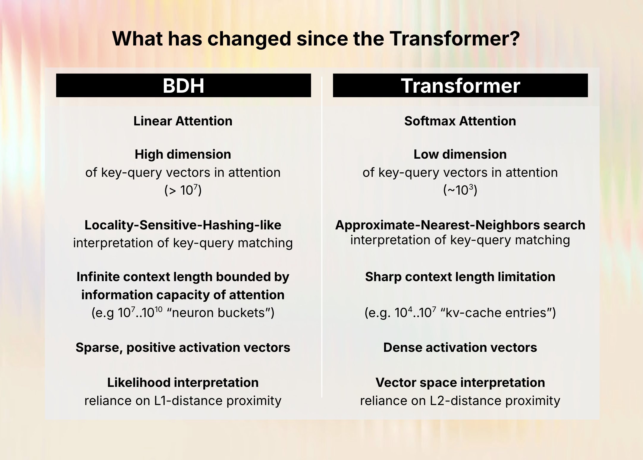 bdh_versus_transformer