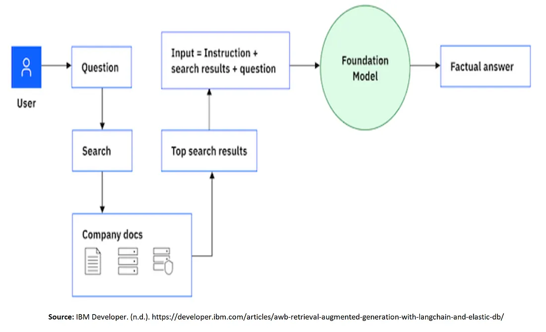 System Flow Diagram