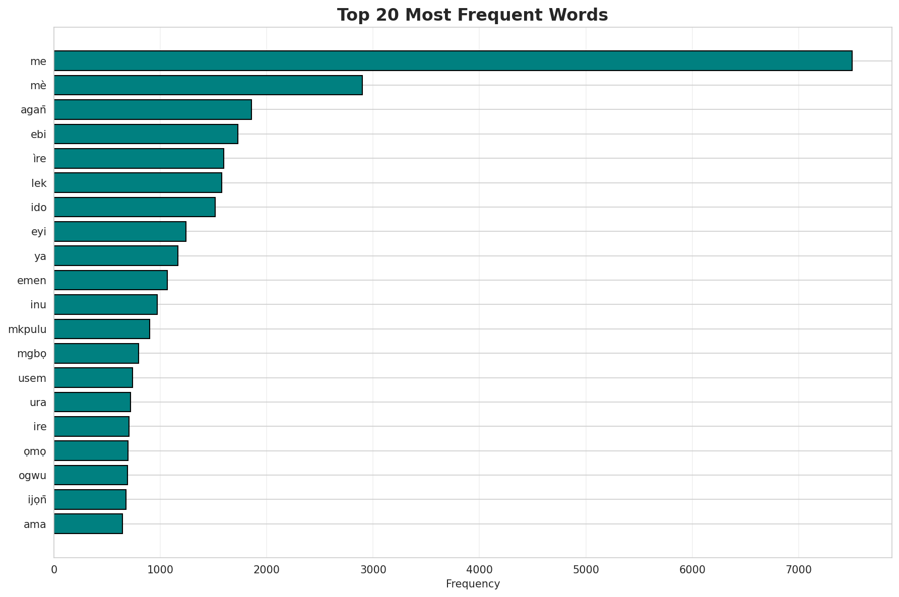 Top Words