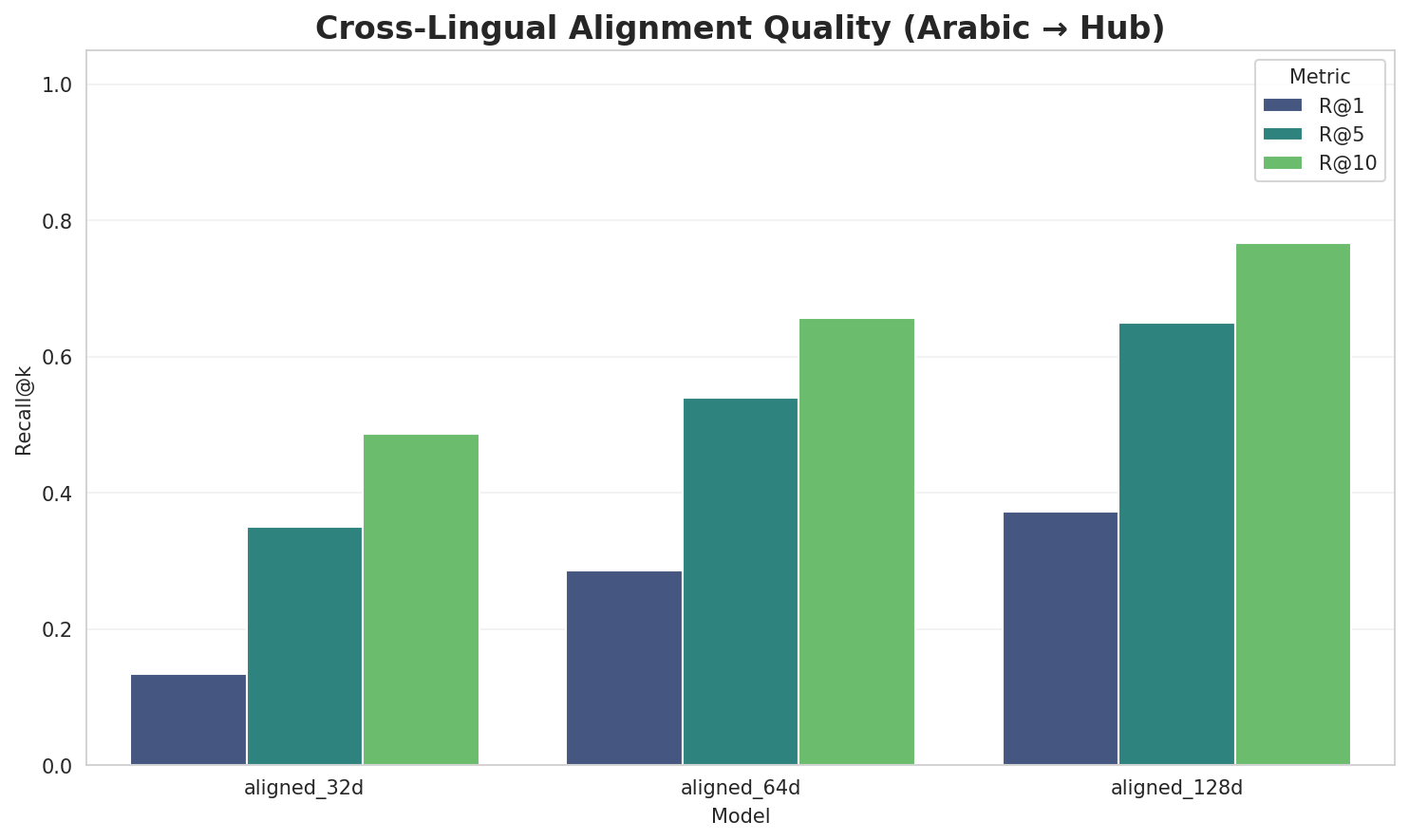 Alignment Quality
