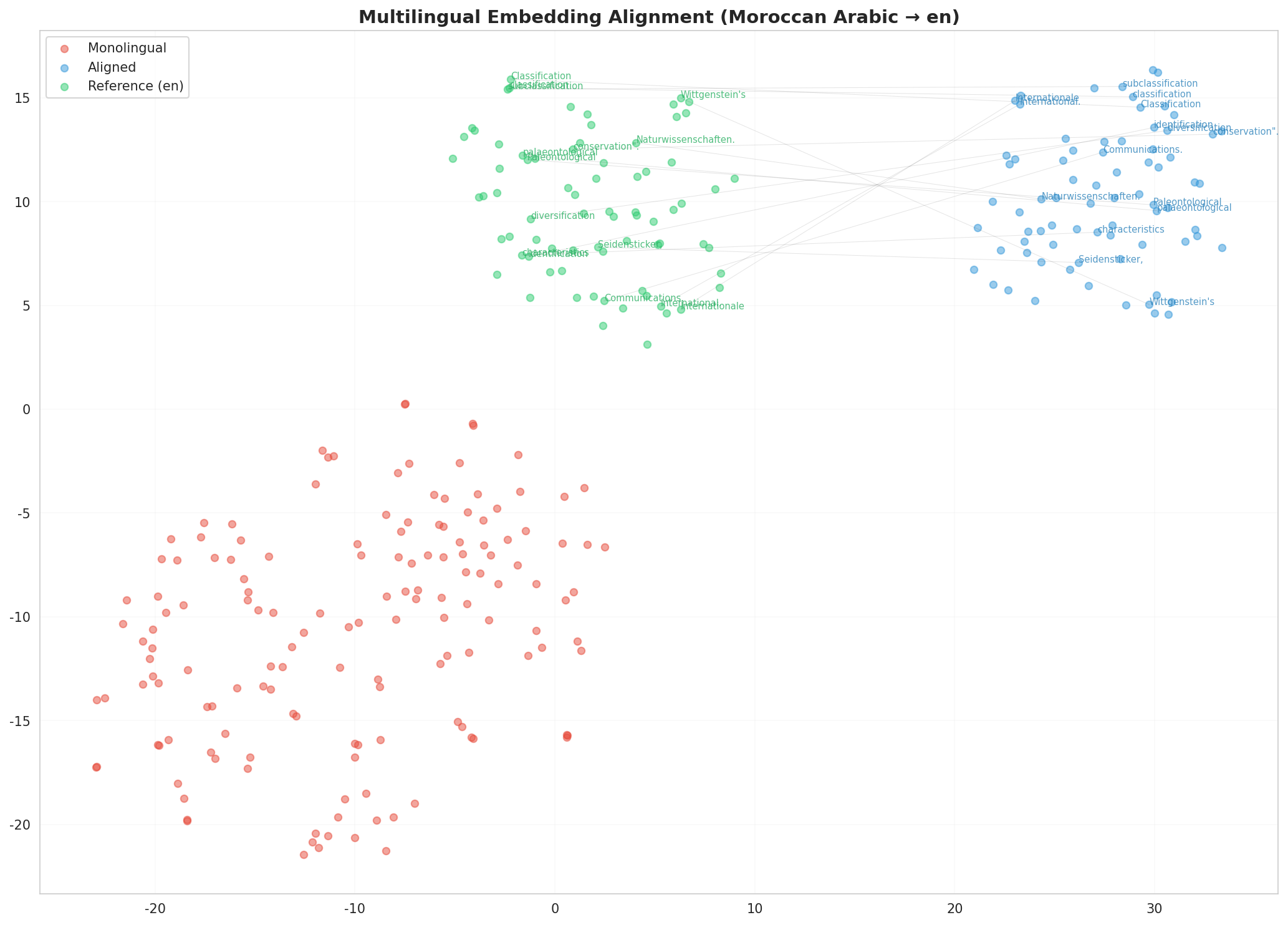 embedding_tsne_multilingual.png