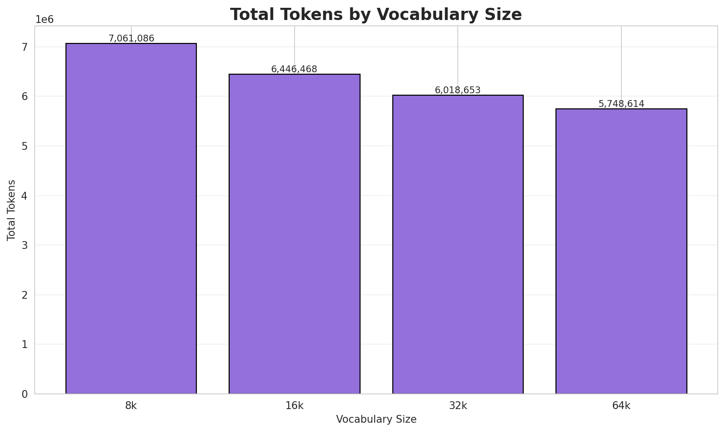 Total Tokens