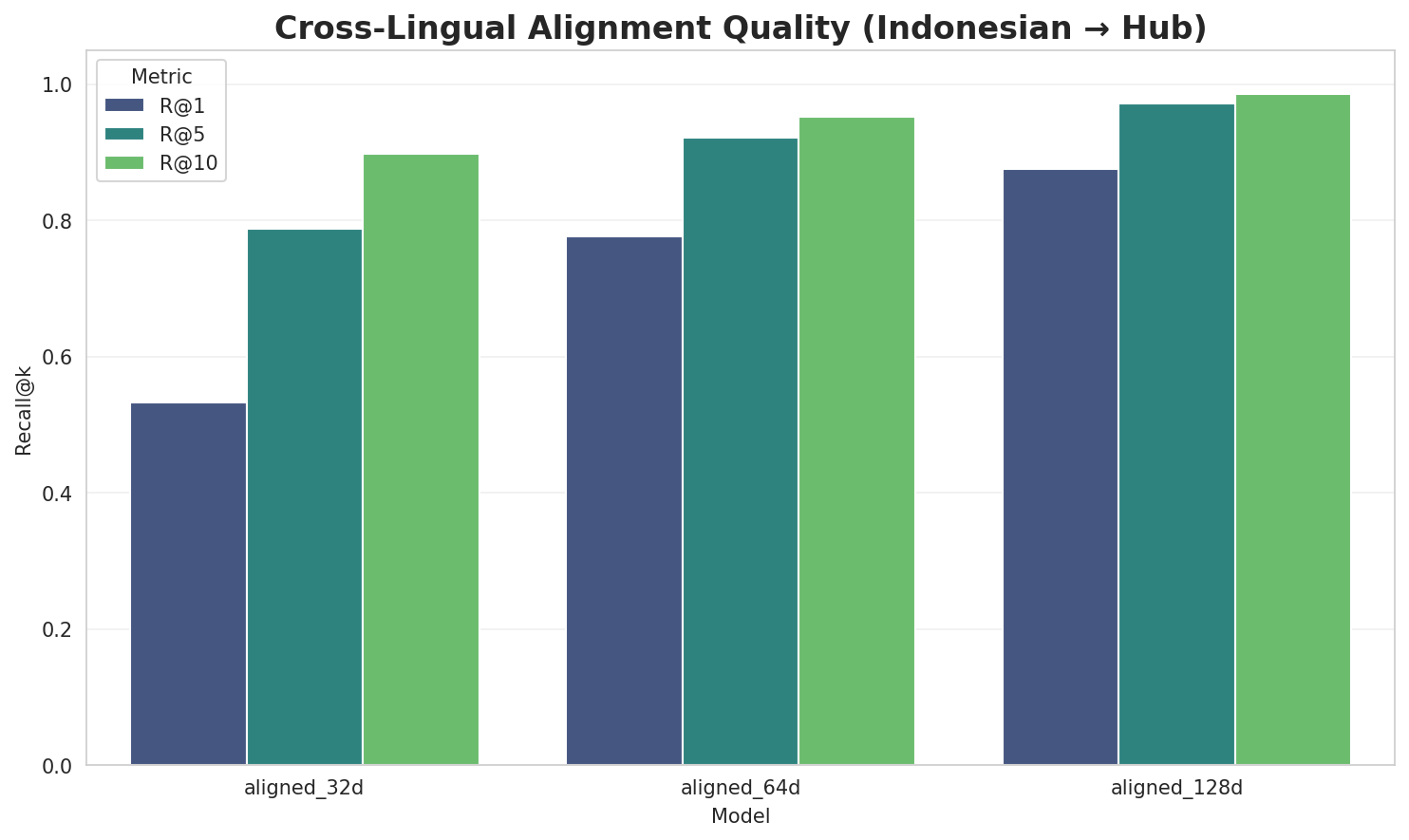 Alignment Quality
