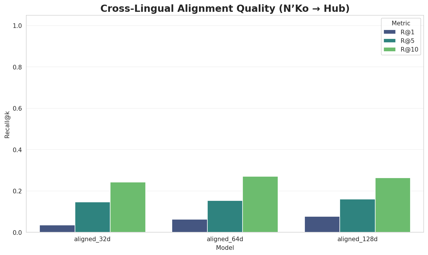 Alignment Quality