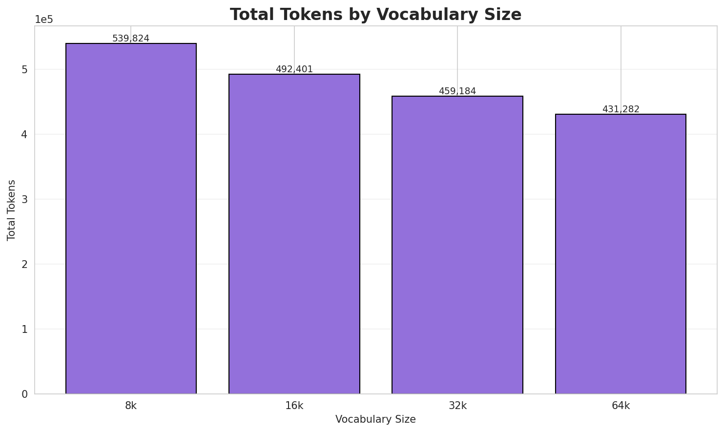 Total Tokens