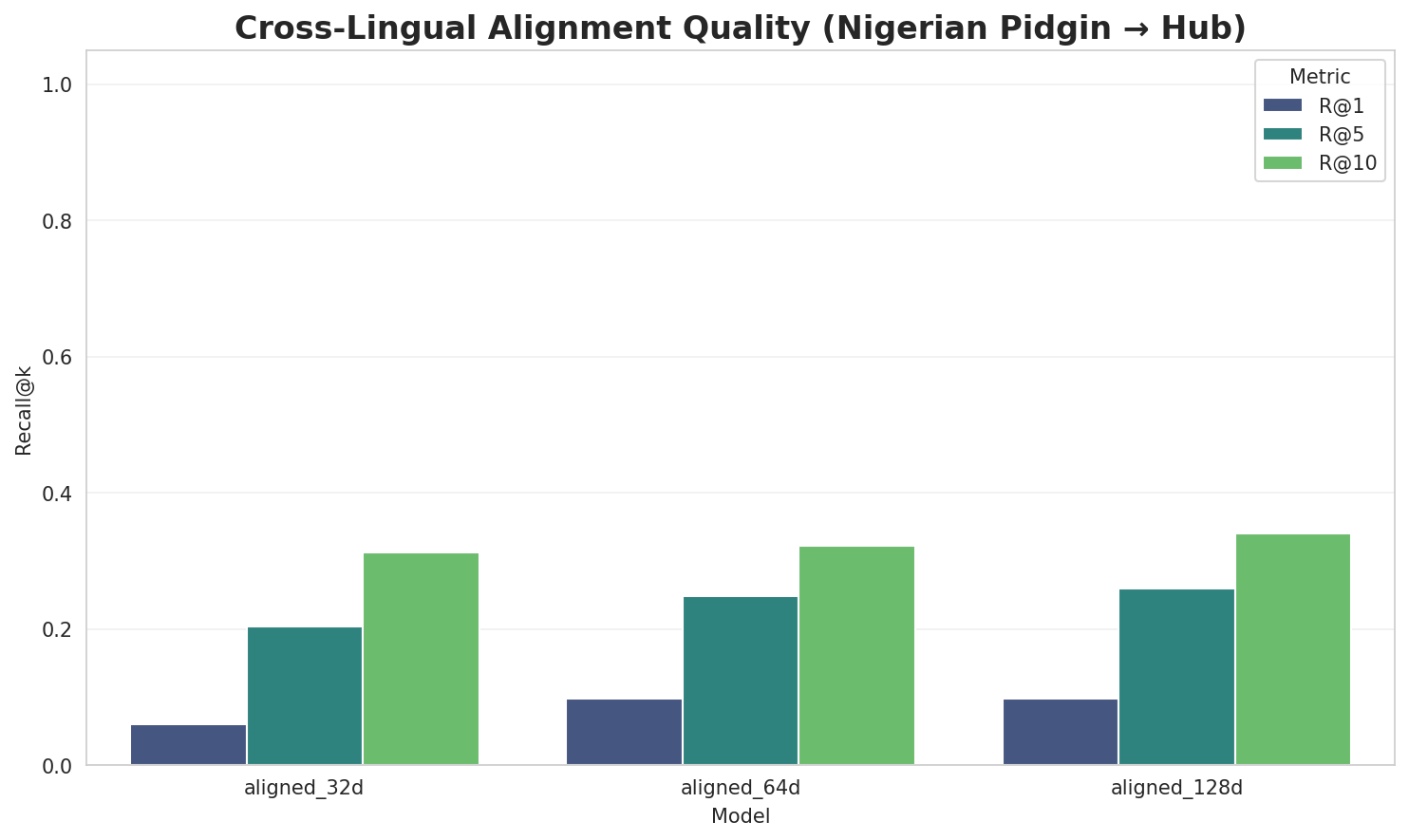 Alignment Quality