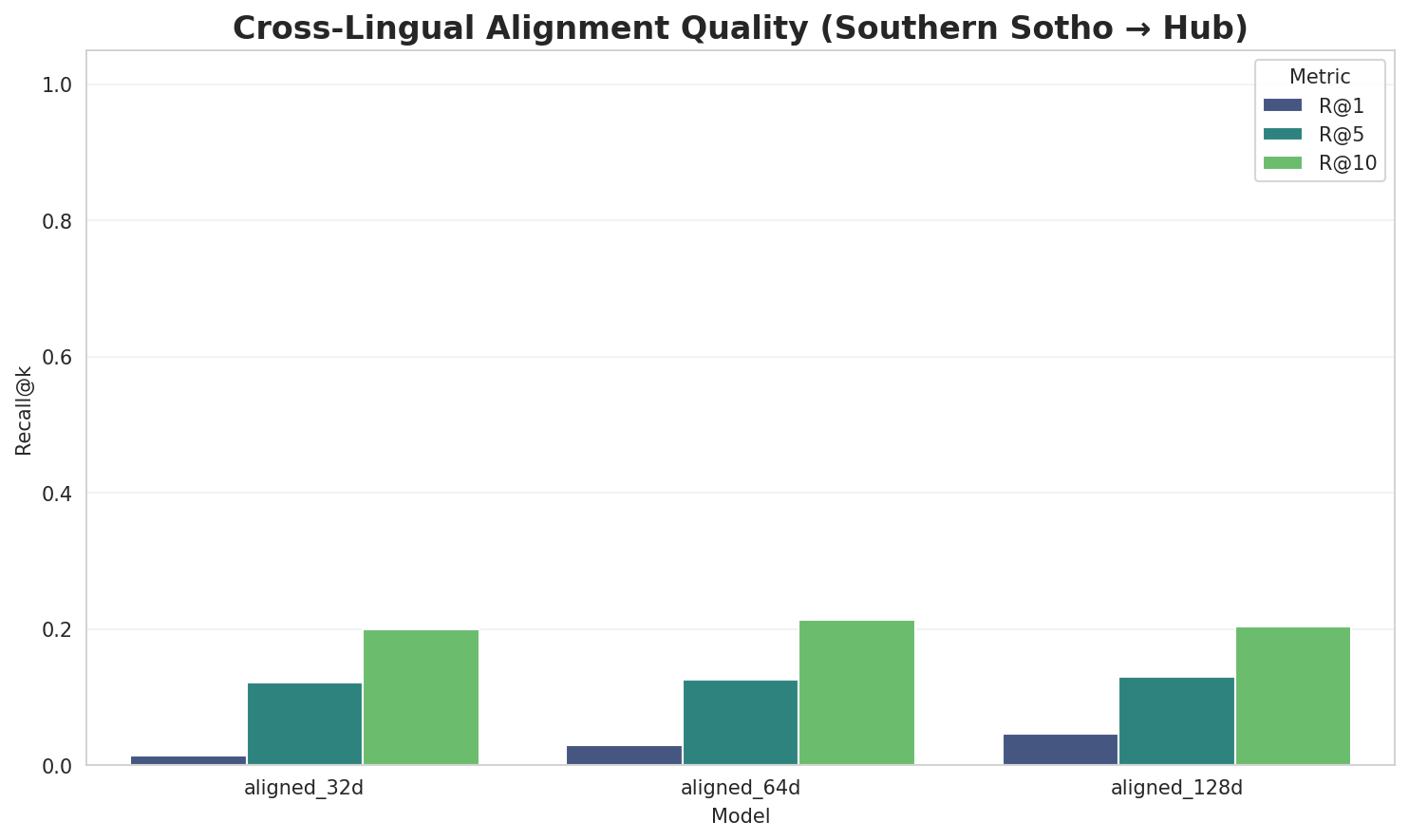 Alignment Quality