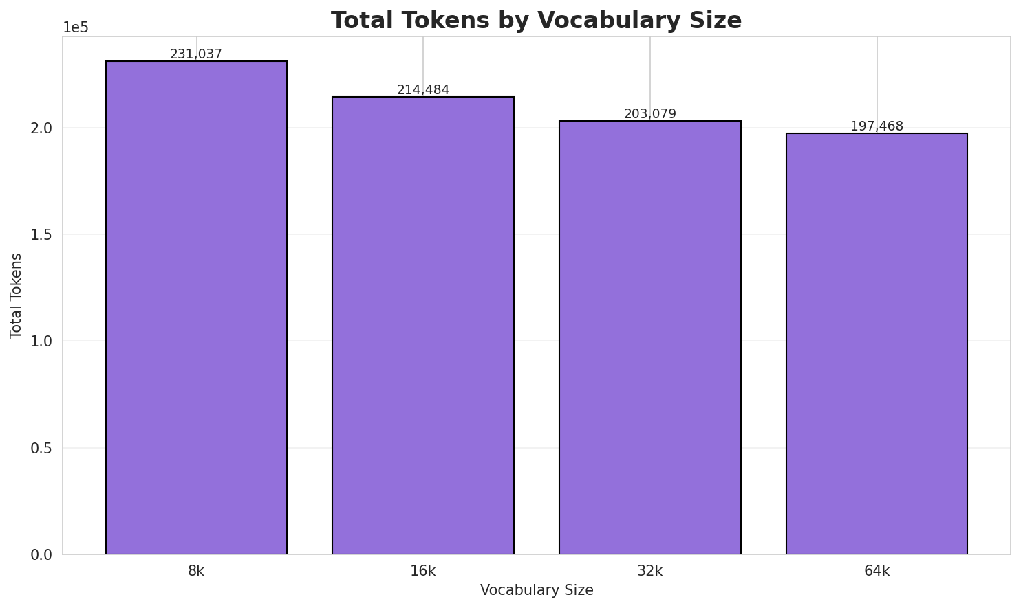 Total Tokens