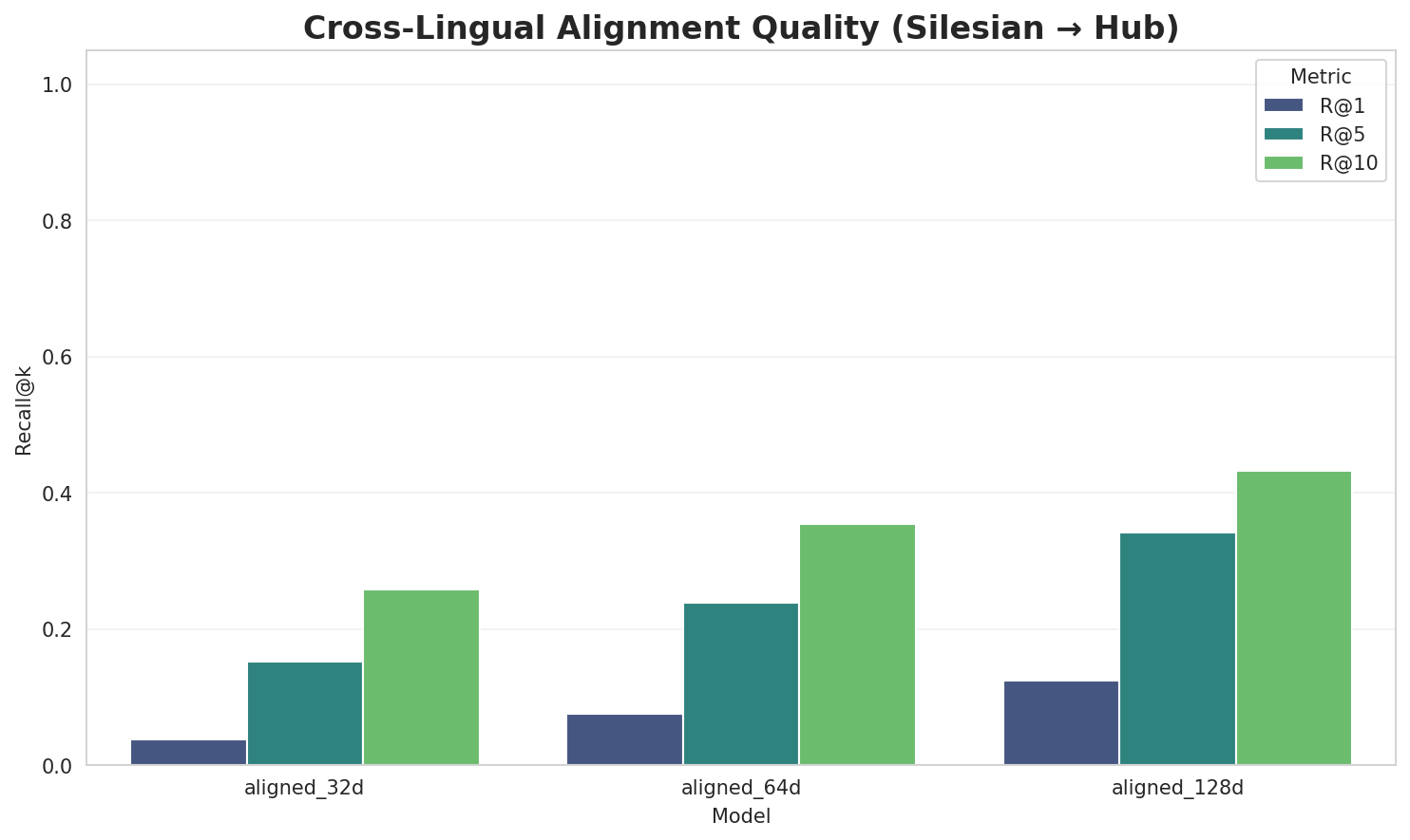 Alignment Quality
