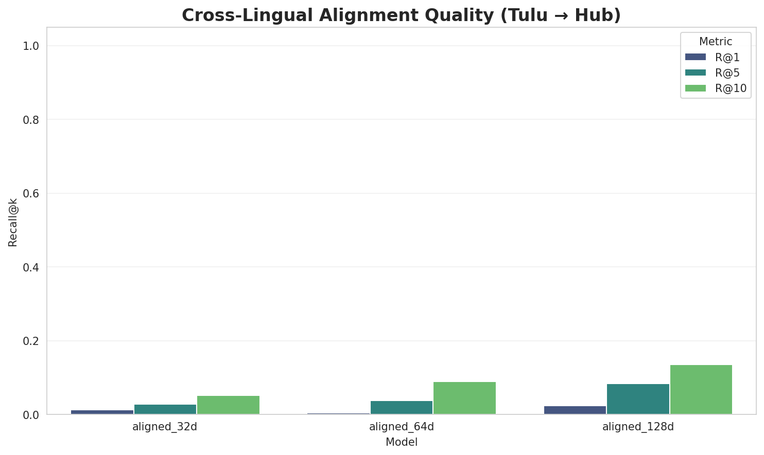 Alignment Quality