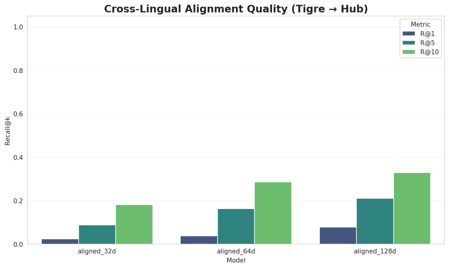 Alignment Quality