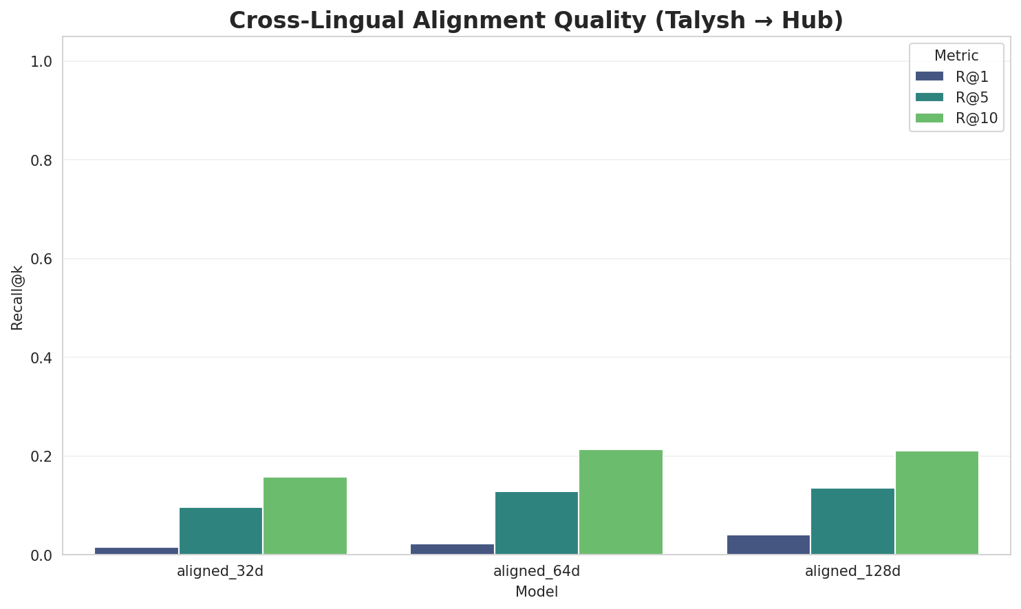 Alignment Quality